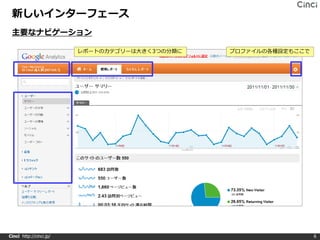 新しいインターフェース
 主要なナビゲーション

                         レポートのカテゴリーは大きく3つの分類に   プロファイルの各種設定もここで




Cinci http://cinci.jp/                                            6
 