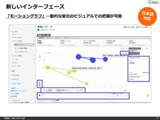 新しいインターフェース
 「モーショングラフ」…動的な変化のビジュアルでの把握が可能




Cinci http://cinci.jp/           8
 