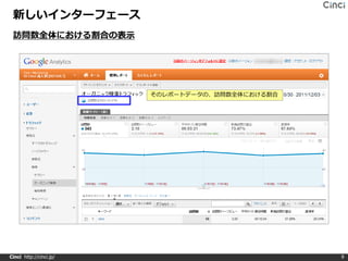 新しいインターフェース
 訪問数全体における割合の表示




                         そのレポートデータの、訪問数全体における割合




Cinci http://cinci.jp/                            9
 