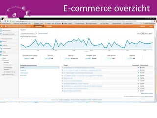 E-commerce overzicht
 