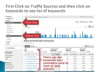 These are the keywords your customers used to land on your website. First Click Second Click
