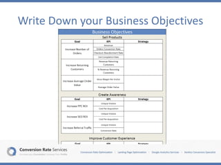 Write Down your Business Objectives
 