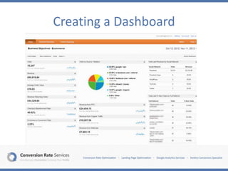 Creating a Dashboard
 
