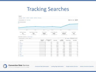Tracking Searches
 