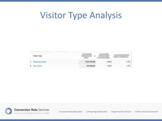 Visitor Type Analysis
 
