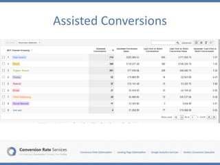 Assisted Conversions
 