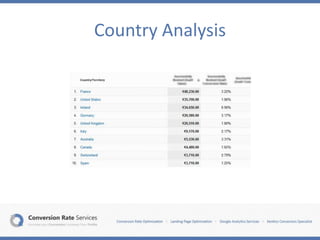 Country Analysis
 
