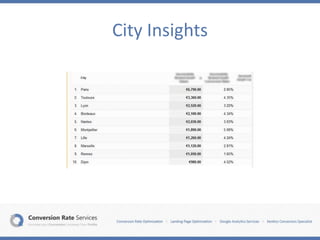 City Insights
 