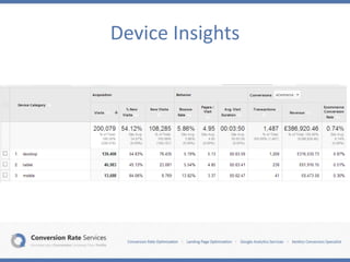 Device Insights
 