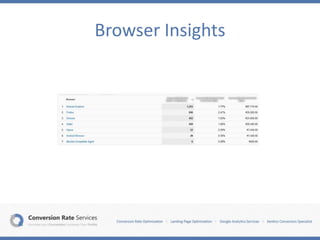 Browser Insights
 