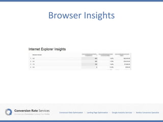 Browser Insights
 