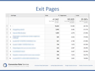 Exit Pages
 