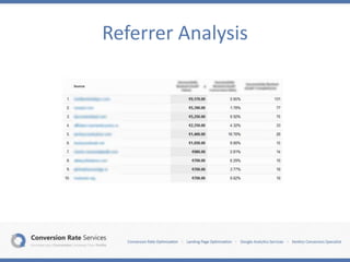 Referrer Analysis
 