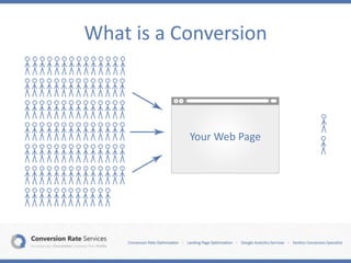 What is a Conversion
Your Web Page
 