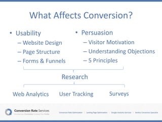 What Affects Conversion?
• Usability
– Website Design
– Page Structure
– Forms & Funnels
• Persuasion
– Visitor Motivation
– Understanding Objections
– 5 Principles
Research
Web Analytics User Tracking Surveys
 