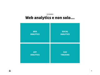 5
WEB
ANALYTICS
APP
ANALYTICS
SCENARIO
Web analytics e non solo…
SOCIAL
ANALYTICS
O2O
TRACKING
 