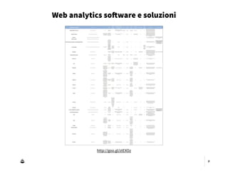 9
Web analytics software e soluzioni
http://goo.gl/ztEXOz
 