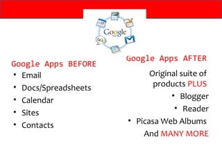 Google Apps AFTER
Google Apps BEFORE
• Email                     Original suite of
• Docs/Spreadsheets          products PLUS
• Calendar                        • Blogger
• Sites                            • Reader
• Contacts            • Picasa Web Albums
                          And MANY MORE
 