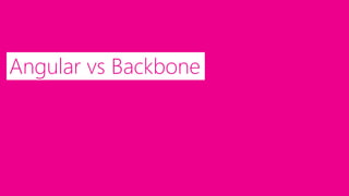 Angular vs Backbone  