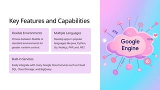 Key Features and Capabilities
Flexible Environments
Choose between flexible or
standard environments for
greater runtime control.
Multiple Languages
Develop apps in popular
languages like Java, Python,
Go, Node.js, PHP, and .NET.
Built-in Services
Easily integrate with many Google Cloud services such as Cloud
SQL, Cloud Storage, and BigQuery.
 
