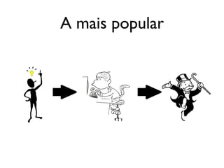 A mais popular
 