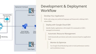 Google-App-Engine-Simplified-Application-Deployment.pptx