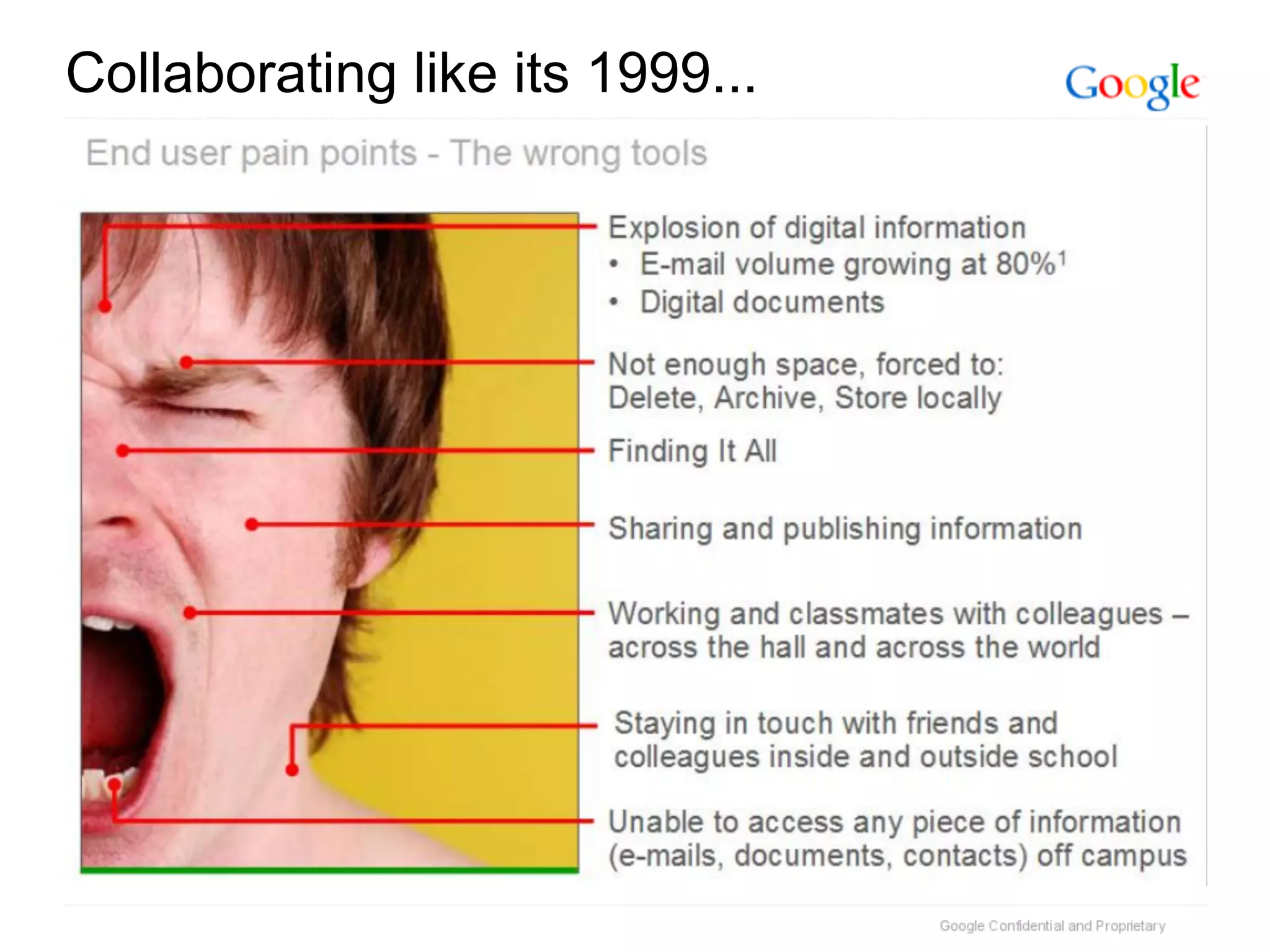 Google Apps in Education