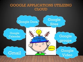 GOOGLE APPLICATIONS UTILIZING
CLOUD
Google
Video
Google
Sites
Google Docs
Gmail
Google
groups
Google
Calendar
 