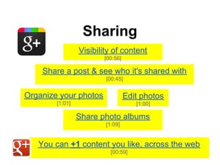 Sharing
                 Visibility of content
                        [00:56]

    Share a post & see who it's shared with
                         [00:45]


Organize your photos              Edit photos
        [1:01]                       [1:00]

                 Share photo albums
                         [1:09]


   You can +1 content you like, across the web
                           [00:59]
 