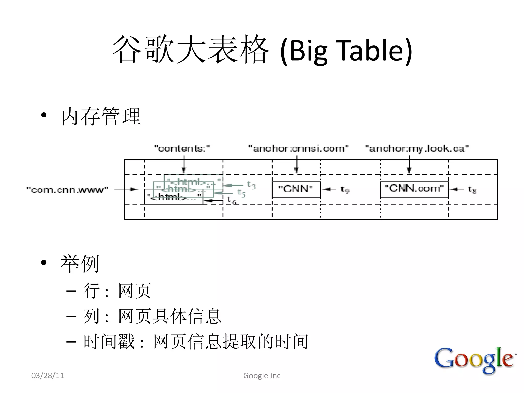 (Big Table)
  •




  •
           –   : 
           –   : 
           –        : 
03/28/11                 Google Inc
 