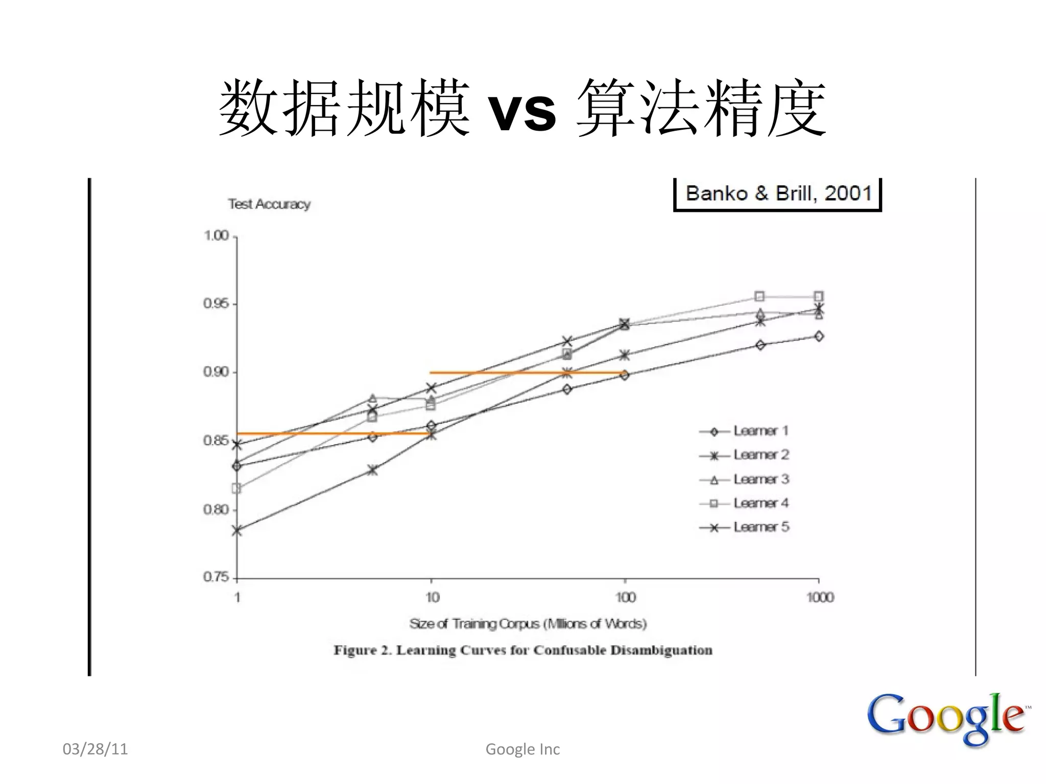 vs




03/28/11   Google Inc
 
