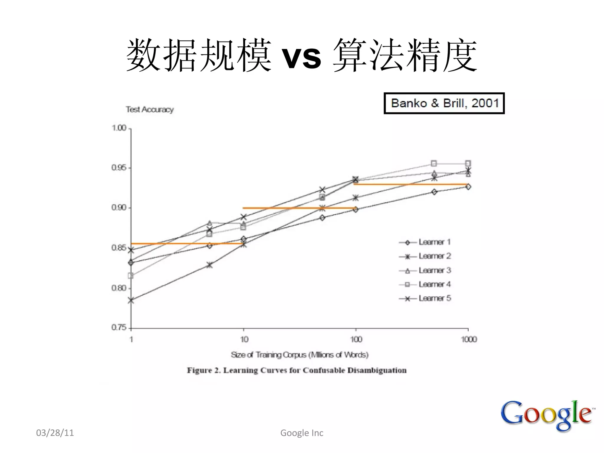 vs




03/28/11   Google Inc
 