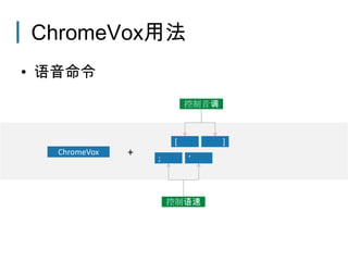 ChromeVox用法
• 语音命令
                           控制音调



                       [          ]
  ChromeVox   +   ;        ‘




                      控制语速
 