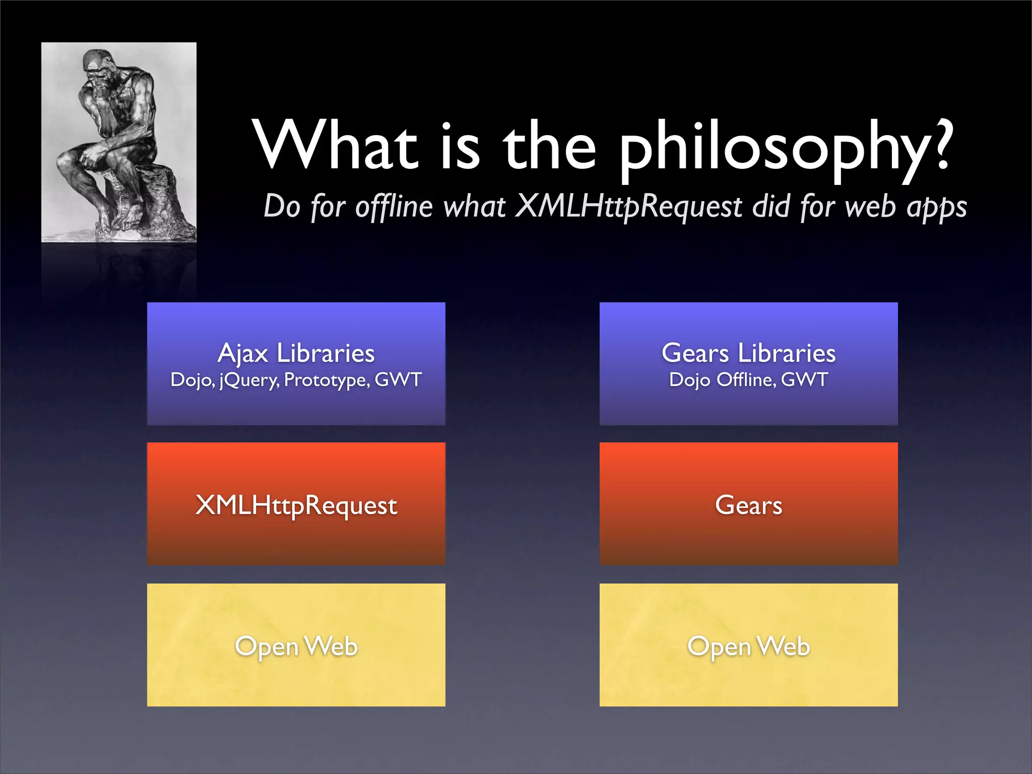 Google Back To Front: From Gears to App Engine and Beyond