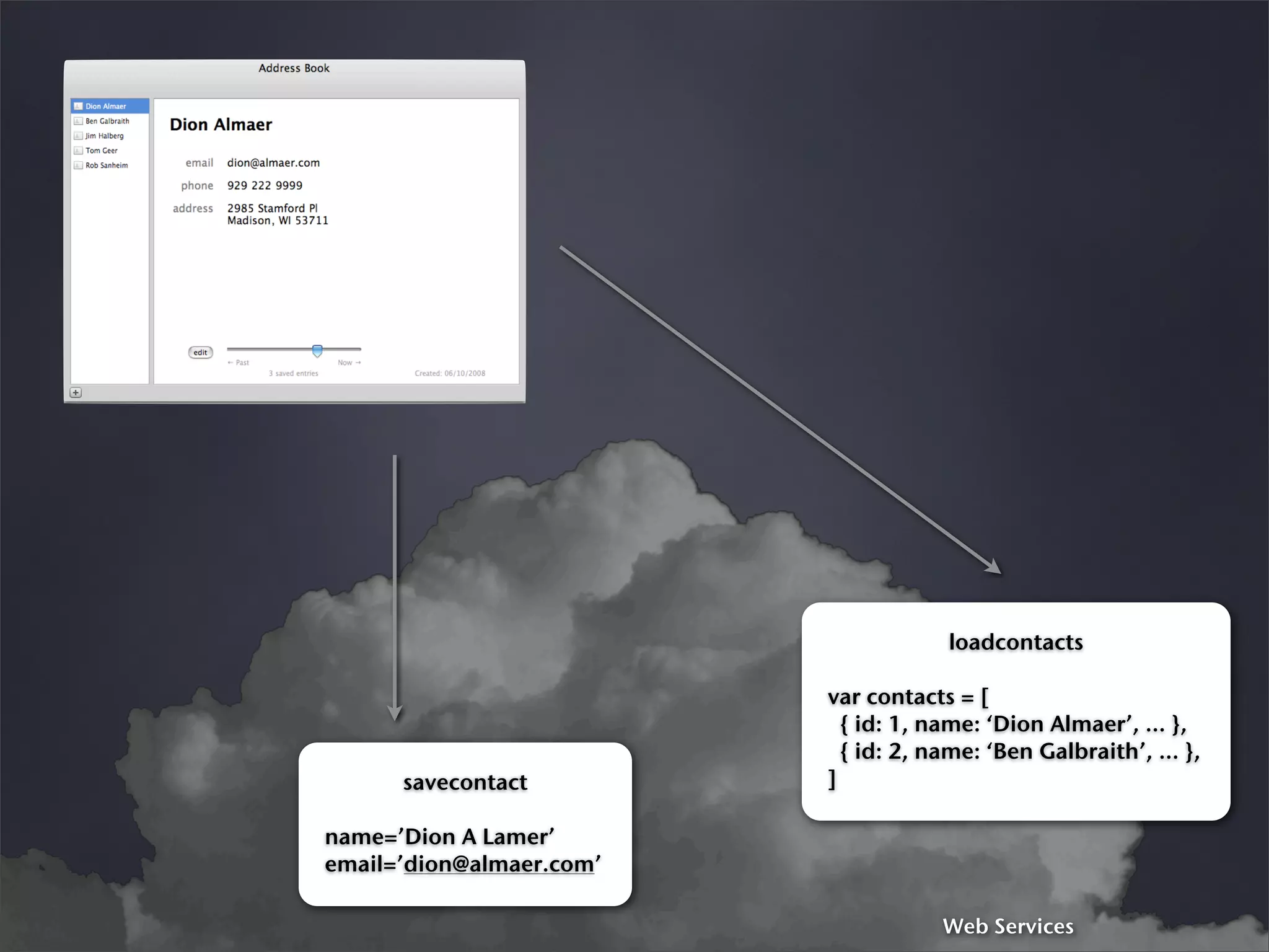 Google Back To Front: From Gears to App Engine and Beyond