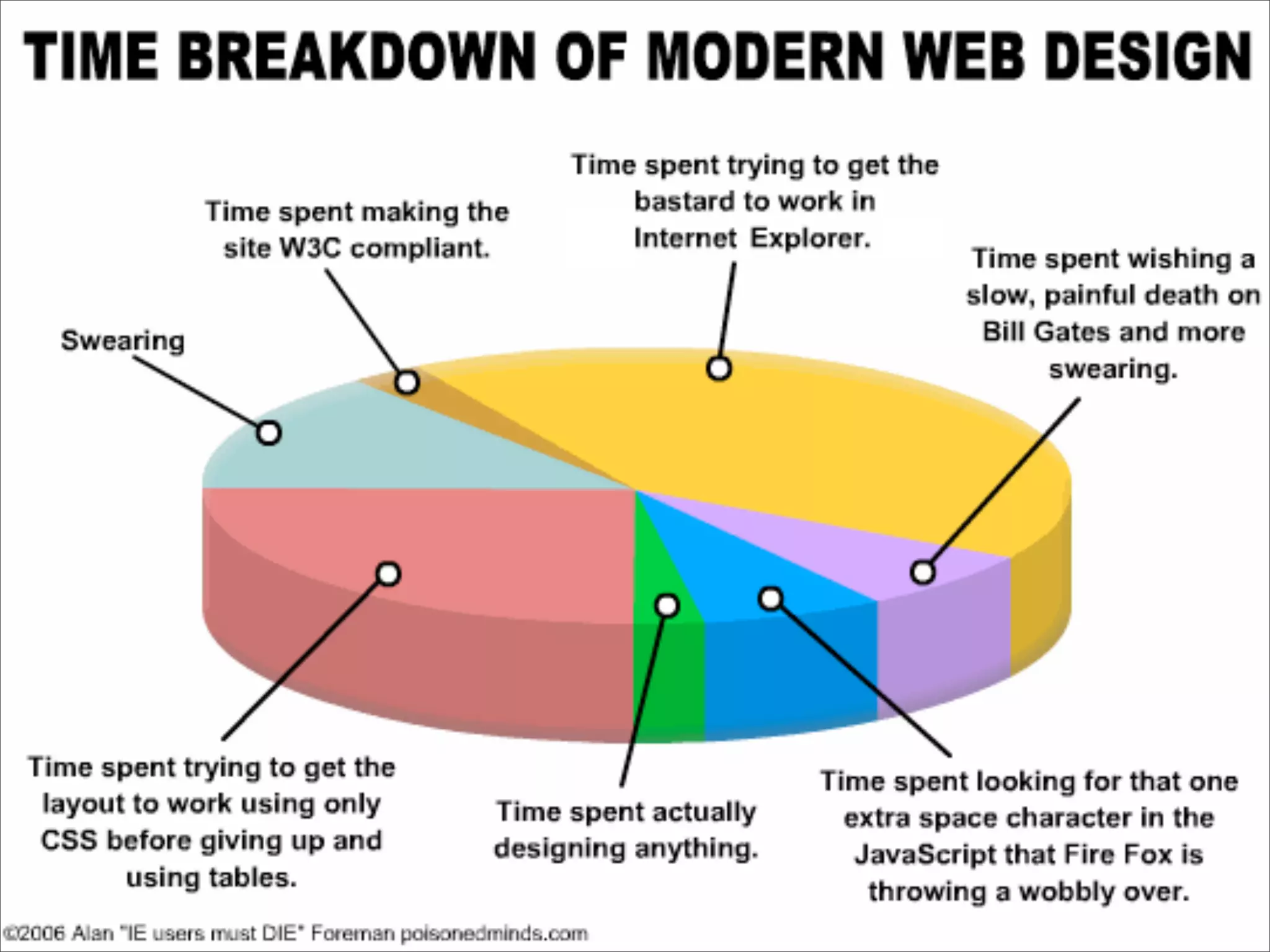 Google Back To Front: From Gears to App Engine and Beyond