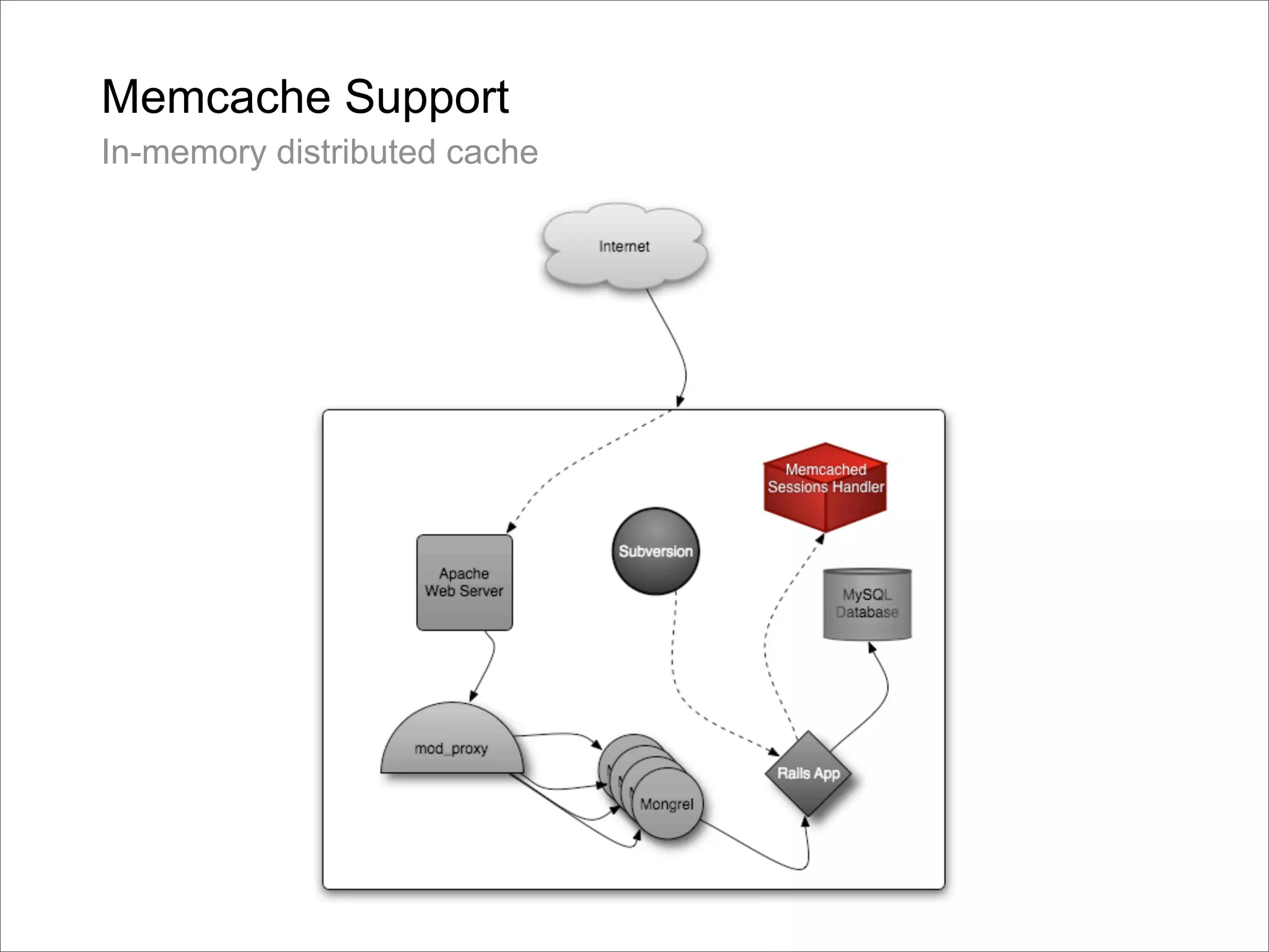 Google Back To Front: From Gears to App Engine and Beyond