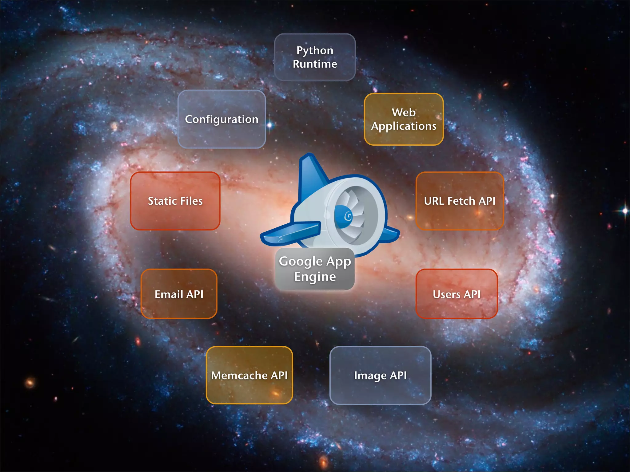 Google Back To Front: From Gears to App Engine and Beyond