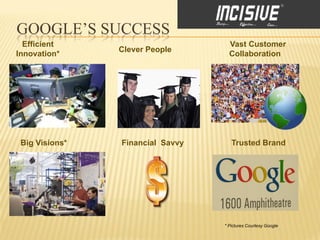 GOOGLE’S SUCCESS
  Efficient                         Vast Customer
                Clever People
Innovation*                         Collaboration




 Big Visions*   Financial Savvy      Trusted Brand




                                  * Pictures Courtesy Google
 