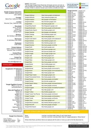GOOGLE | CHEAT SHEET
                                                                                                                             Key for skill required       Novice
                                           This two page Google Cheat Sheet lists all Google services and tools as                                        Intermediate
                                                                                                                             to understand the
                                           well as background information. The Cheat Sheet offers a great reference
                                                                                                                             underlying concepts          Expert
                                           to grasp of basic to advance Google query building concepts and ideas.
   CHEAT SHEET

                                           GOOGLE SE