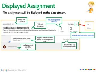 Displayed Assignment
Google Drive File; student
will find file on Assignments
Page
How Drive file was
shared with students
Add a comment
about the
assignment
view the assignments
submitted
view the assignments not submitted
time or date
submitted
Title and
description
The assignment will be displayed on the class stream.
 
