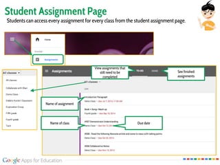 Student Assignment Page
Students can access every assignment for every class from the student assignment page.
Name of class
See finished
assignments
Name of assignment
View assignments that
still need to be
completed
Due date
 