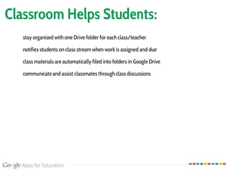 Classroom Helps Students:
stay organised with one Drive folder for each class/teacher
notifies students on class stream when work is assigned and due
class materials are automatically filed into folders in Google Drive
communicate and assist classmates through class discussions
 