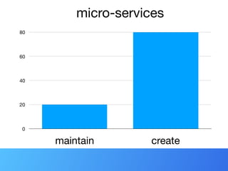 micro-services
0
20
40
60
80
maintain create
 