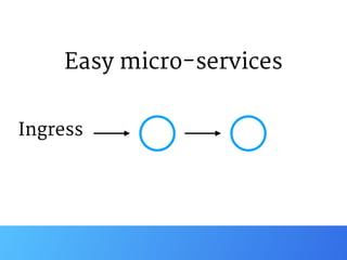 Ingress
Easy micro-services
 