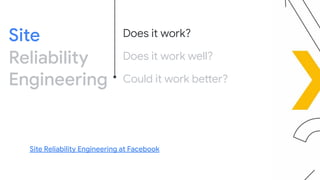 Could it work better?
Does it work well?
Site
Reliability
Engineering
Does it work?
Site Reliability Engineering at Facebo...