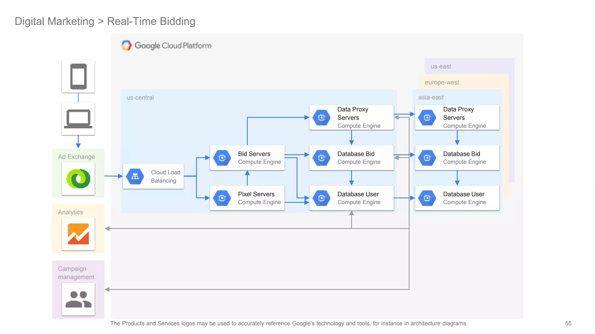 Google cloud-platform-official-icons-and-sample-diagrams | PPTX