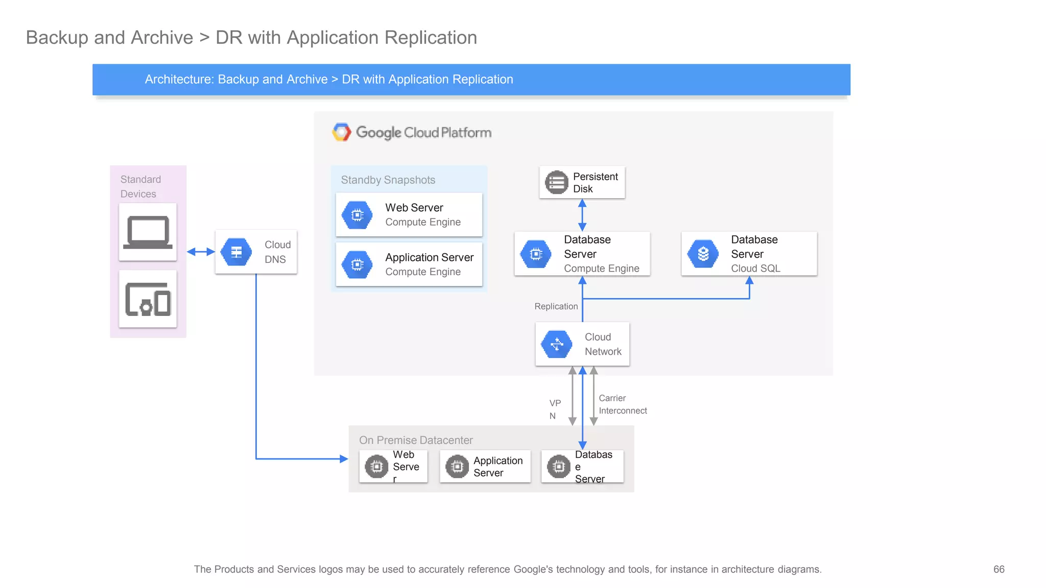Google cloud-platform-official-icons-and-sample-diagrams | PPTX