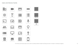 20The Products and Services logos may be used to accurately reference Google's technology and tools, for instance in architecture diagrams.
User and Device Cards
Two
Line
One Line
 