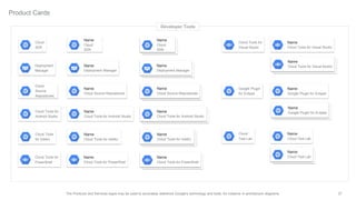 27The Products and Services logos may be used to accurately reference Google's technology and tools, for instance in architecture diagrams.
Product Cards
Developer Tools
Name
Cloud Tools for Android Studio
Name
Cloud Tools for Android Studio
Cloud Tools for
Android Studio
Name
Cloud
SDK
Name
Cloud
SDK
Cloud
SDK
Name
Cloud Source Repositories
Name
Cloud Source Repositories
Cloud
Source
Repositories
Deployment
Manager
Name
Deployment Manager
Name
Deployment Manager
Name
Cloud Tools for IntelliJ
Name
Cloud Tools for IntelliJ
Cloud Tools
for IntelliJ
Name
Cloud Tools for PowerShell
Name
Cloud Tools for PowerShell
Cloud Tools for
PowerShell
Name
Cloud Tools for Visual Studio
Name
Cloud Tools for Visual Studio
Cloud Tools for
Visual Studio
Name
Google Plugin for Eclipse
Name
Google Plugin for Eclipse
Google Plugin
for Eclipse
Name
Cloud Test Lab
Name
Cloud Test Lab
Cloud
Test Lab
 
